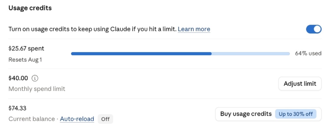 Screenshot of a usage credits panel showing $25.67 spent of a $40 monthly limit.